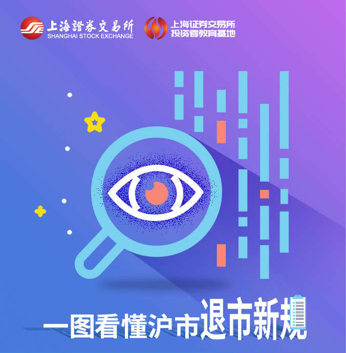 退市制度下的投资者?；ぷㄌ馔督袒疃?></div>
          <div   id=